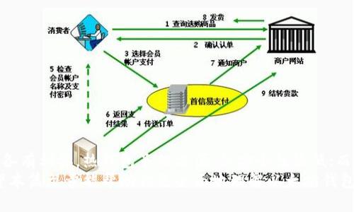   如何选择最适合你的以太坊钱包？ / 

 guanjianci 以太坊钱包, 加密货币钱包, 钱包安全, 钱包类型, 如何使用以太坊钱包 /guanjianci 

引言
在加密货币的世界中，钱包就像是你个人的银行账户，管理着你的资产。尤其是以太坊钱包，它不仅仅是存储和转账以太币（ETH），还是参与这个生态系统的门户。随着以太坊技术的发展，不同类型的钱包纷纷涌现，用户常常会问：“我该选择哪个以太坊钱包呢？”

以太坊钱包的类型
首先，我们需要了解以太坊钱包的几种基本类型，它们各自有着不同的优势和适用场景：
ul
    li热钱包：这些钱包通常是在线的，使用方便，适合频繁交易的用户。比如，交易所钱包和浏览器扩展钱包就是热钱包的一种。/li
    li冷钱包：冷钱包很容易理解，就是将你的资产离线存储的方式，更加安全，适合长期持有。硬件钱包和纸钱包都是冷钱包的代表。/li
    li软件钱包：这些钱包可以在电脑或手机上使用，常见的有应用程序和桌面软件，灵活性高，但安全性可能相对较低。/li
    li硬件钱包：这类钱包像一个小型的USB设备，保持着高度的安全性，适合大额资产的存储。/li
/ul

热钱包和冷钱包的对比
热钱包和冷钱包的最大区别在于它们的连接方式。热钱包由于在线，因此在使用上非常方便，你可以随时随地访问你的资产。假设你需要快速进行交易，热钱包就能迅速响应你的需求。
然而，这种便利也伴随着风险，因为连接互联网意味着存在被黑客攻击的可能。不少用户可能会因为不小心把私钥泄露而导致资产损失。
相对而言，冷钱包是更保险的选择。虽然取出资产可能稍慢，但其高安全性的特性让很多用户在风险控制方面更有信心。对于大额投资者来说，安全性是首要考虑的因素。

如何选择以太坊钱包
在海量的钱包选择中，如何找到最适合你的那一个呢？首先，你需要考虑自身的需求：你是想频繁交易还是长期持有？你的安全意识有多强？这些因素都会影响你的选择。
例如，如果你是一个日常交易者，一个热钱包可能更为合适；而如果你是一个长期投资者，建议选择冷钱包来确保安全。
此外，不同钱包的用户体验也非常重要。试想一下，繁琐的操作流程是否会让你在使用过程中感到困扰？所以在选择的时候可以先尝试一下钱包的界面和功能，确保它适合你的使用习惯。

钱包安全性的重要性
安全性是选择以太坊钱包时不能忽视的一个方面。每个用户都希望将自己的资产保管得妥妥当当，尤其是在频繁发生黑客攻击的今天。确保你的钱包有强有力的安全措施至关重要。
例如，使用双重认证、定期更新密码、牢记自己的私钥，以及尽量不要在公共网络下操作，都是有效的安全防范措施。对于热钱包用户来说，定期检查账户活动也是必要的安全手段。

如何使用以太坊钱包进行交易
虽然每种钱包在使用的细节上可能略有不同，但大致的交易流程是相通的。要使用以太坊钱包进行交易，你通常需要：
ol
    li创建一个钱包账户：通过下载相应的钱包应用或购买冷钱包来创建一个账户。/li
    li获取你的钱包地址：每个钱包都有一个唯一地址，用于接收和发送以太币。/li
    li执行转账操作：输入接收方地址、发送金额，确认交易信息后提交。/li
    li检查交易状态：通过区块链浏览器，你可以实时追踪你的交易状态，确保交易成功。/li
/ol

总结
在选择以太坊钱包的过程中，用户需要结合自己的需求和安全意识，以便做出最佳的决策。冷钱包与热钱包各有利弊，热钱包虽然方便，但安全性较低；而冷钱包则提供了更高的安全，但操作不如热钱包便捷。
无论你选择哪种钱包，确保采取合理的安全措施、了解如何使用钱包进行交易，都是保护你资产的关键。希望本篇文章能帮助你更全面地理解以太坊钱包，为你的加密货币之旅铺平道路。