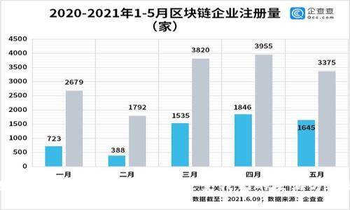  银行数字货币内测：这会改变我们的生活方式吗？