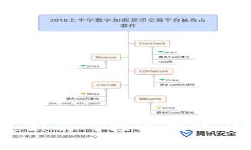 你知道如何对接以太坊钱包吗？