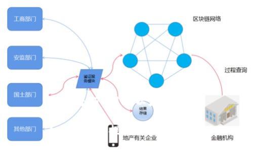 如何将LTC提到以太坊钱包？

如何将LTC提到以太坊钱包？