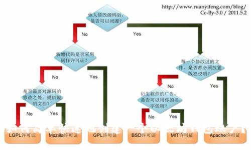 如何简单快速地创建一个以太坊钱包账户？