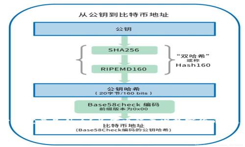 央行发数字货币这个话题近来吸引了越来越多人的关注。不少人纷纷在想：“数字货币究竟是什么？为何央行要发数字货币？这对我们生活有什么影响？”通过一系列的思考与探讨，我们将来一一解答这些疑问。

央行发数字货币：未来金融会如何改变？