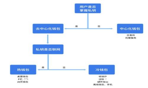 : TP钱包如何添加以太坊连接？寻觅最简单的教程！