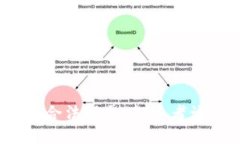 数字货币与合法股票：投资者该如何选择？