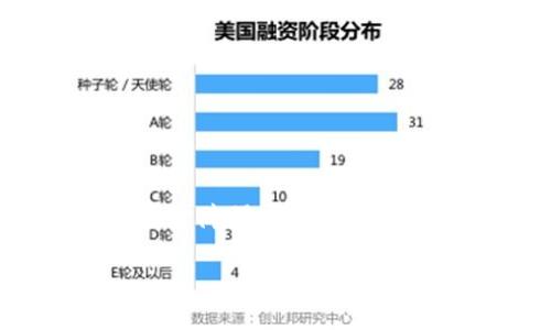 数字货币硬件钱包是一个存储和管理数字资产的物理设备。与软件钱包相比，硬件钱包在安全性方面通常提供了更高的保护，因其私钥（用于访问你的数字货币的关键）被保存在设备内部，而不是在互联网上。这意味着，即使你的计算机或手机被黑客入侵，攻击者也无法直接获取你的资产。

但数字货币硬件钱包具体是什么意思呢？我们从几个方面来详细探讨这类设备，包括它的工作原理、优缺点、市场上的常见选择，以及如何安全地使用它们。

什么是硬件钱包？

简单来说，硬件钱包是一种物理设备，专为存储和管理数字货币而设计。与存在手机或电脑上的软件钱包不同，硬件钱包独立于任何网络，能显著降低被攻击的风险。这种钱包支持多种类型的数字货币，例如比特币、以太坊和其他各种 altcoin。

硬件钱包是如何工作的？

硬件钱包的核心理念是私钥的安全存储。私钥是控制你的数字资产的关键，任何拥有你私钥的人就可以访问你的账户。在硬件钱包中，私钥不会从设备中导出，这样即使在交易过程中，私钥也不会暴露在互联网上。

通常，使用硬件钱包的基本步骤如下：
ul
    li初始化设备：在设备首次使用时，你需要设置一个PIN码，并生成一个恢复短语（通常是12到24个单词）。此短语可以帮助你在设备丢失或损坏的情况下恢复你的账户。/li
    li连接与交易：在发起数字货币交易时，你需要将硬件钱包通过USB或蓝牙连接到计算机或手机上。你在设备上确认交易，而不必在网上输入私钥。/li
    li断开连接：交易确认完成后，你可以安全地断开设备。这样，你的私钥便保护在设备内部，免受网络攻击的威胁。/li
/ul

硬件钱包的优缺点

每种技术都有其优势和劣势，那么硬件钱包呢？让我们来看看：

h4优点/h4
ul
    li安全性高：硬件钱包提供了极高的安全性，能够有效防止黑客攻击和恶意软件。/li
    li用户控制：用户对于自己的数字货币拥有完全的控制权，私钥不会被任何第三方获取。/li
    li支持多种货币：许多硬件钱包支持多个币种，方便用户进行管理和交易。/li
/ul

h4缺点/h4
ul
    li成本：相比于软件钱包，硬件钱包通常价格较高，这可能使得一些对价格敏感的用户却步。/li
    li携带不便：虽然设备小巧，但如果你需要随身携带，可能会觉得不方便。/li
    li技术门槛：对于一些新手用户来说，设置和使用硬件钱包可能会存在一定的难度。/li
/ul

市场上常见的硬件钱包

现在市面上有不少知名的硬件钱包品牌，以下是几个备受推崇的选择：

ul
    liLedger系列：Ledger Nano S和Nano X是市场上较为流行的型号。它们支持多种数字资产，并且具有良好的安全性。/li
    liTrezor：Trezor Model One和Trezor Model T也都是非常受欢迎的选择。这些设备由Trezor公司推出，同样允许用户安全存储多种数字货币。/li
    liBitBox：BitBox02是另一款硬件钱包，主打用户友好和简易操作。它的安全性也让用户们放心。/li
/ul

如何安全地使用硬件钱包？

使用硬件钱包的安全性并不仅仅依赖于设备本身，用户的使用习惯同样重要。以下是一些建议，帮助你更安全地使用硬件钱包：

ul
    li定期更新：确保硬件钱包的固件保持最新，以防止潜在的安全漏洞。/li
    li妥善保存恢复短语：永久保存你的恢复短语，不要把它放在互联网上或其他不安全的地方。/li
    li防止钓鱼攻击：在进行任何交易前，确保访问的链接是官方网站，仔细检查URL。/li
/ul

总结

总之，数字货币硬件钱包是一种安全性极高的存储设备，适合希望保护自己数字资产的用户。虽然硬件钱包在价格和使用上可能对某些人有一定障碍，但其提供的安全性是无法比拟的。希望通过今天的分享，大家对硬件钱包有了更深入的了解，并能在未来的数字货币管理中，做出更安全、更明智的选择。

数字货币硬件钱包是什么？如何安全使用？