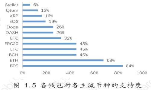 如何在TP钱包中购买TRX？你知道具体步骤吗？