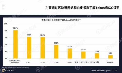 如何在TP钱包中出售RWT？
