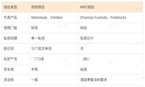 如何通过Core T P钱包提币？快速指南与常见问题解答