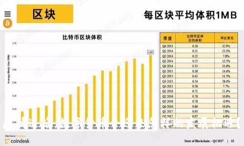 疫情过后，数字货币会迎来怎样的发展机遇？