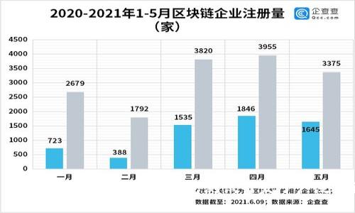 为什么深圳的数字货币红包测试引发了广泛关注？