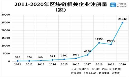 数字货币真的没有上涨空间了吗？
