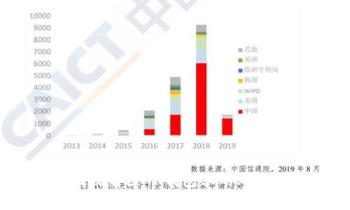 如何有效解除TP钱包上的风险提示？