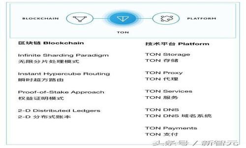 : 怎样在TP钱包上轻松添加XCH？