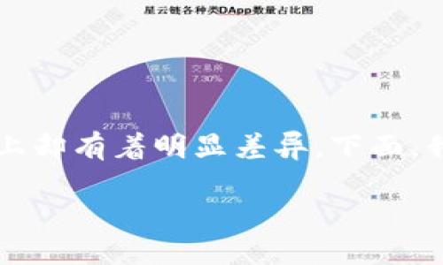 TP钱包和HT钱包都是数字资产管理的重要工具，但两者在使用体验、功能特性以及用户群体上却有着明显差异。下面，我们将深入探讨这两款钱包的特点与区别，帮助你更好地选择适合自己的数字资产管理工具。

TP钱包和HT钱包，哪一个更适合你的数字资产管理？