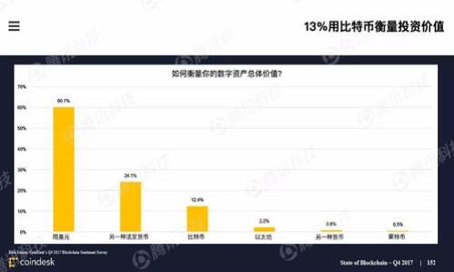 案例分析数字货币概念是一个相当前沿的话题，伴随着金融科技的快速发展，数字货币逐渐走入了大众的视野。那么究竟数字货币是什么？它的概念和应用又如何？在本文中，我们将对数字货币进行详细分析，探索其背后所蕴含的意义和未来的可能性。

jiaotou

内容大纲：
1. 什么是数字货币？
2. 数字货币与传统货币的区别
3. 数字货币的工作原理
4. 数字货币的优势与挑战
5. 数字货币的未来趋势

/jiaotou

我们为什么要关注数字货币的发展？它真的是未来的货币吗？