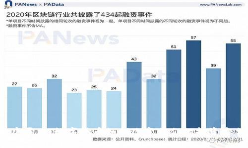 泰康君盟：数字货币如何改变我们的投资方式？