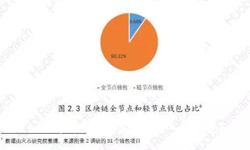 如何将购买的数字货币转入TP钱包？
