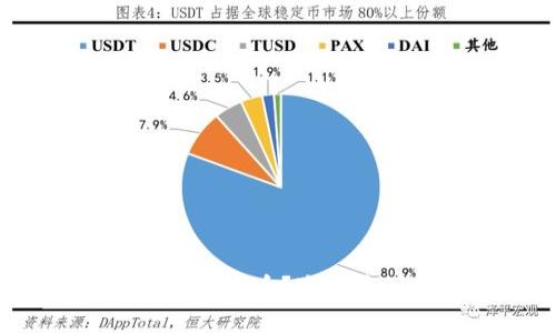 : 为什么我的TP钱包里找不到新币？这背后到底隐藏了什么潜在问题？