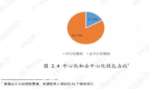 如何快速安全地往TP钱包里转钱？