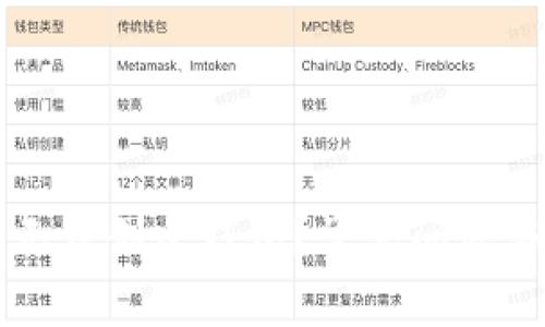 为什么TP无法创建钱包？常见问题与解决方案