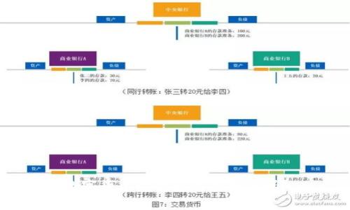 数字货币时代真的会到来吗？