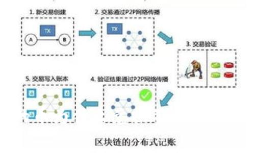 TP钱包里的币为什么兑换不了？常见问题解答！