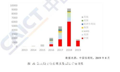 如何在澳洲申请数字货币？