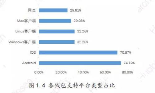 深圳数字货币投资指南：哪些数字货币最具潜力？