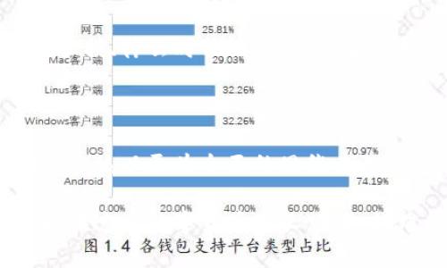   为何周五数字货币频频下跌？背后究竟藏着哪些因素？ / 

 guanjianci 数字货币, 价格波动, 投资建议, 市场分析, 比特币 /guanjianci 

连环反击：周五数字货币市场的下跌缘何如此频繁？

每到周五，不少投资者的心情总是五味杂陈，尤其是在数字货币市场，跌幅似乎总是格外明显。光是这一点，就已经引发了许多投资者的疑问：“为什么周五数字货币总是往下走？”今天，我们就来深入分析一下这个现象，看看在背后尽藏哪些因素。

一、周末回调：市场规律是否成立？

周五的数字货币回调，首先与许多投资者的交易习惯有很大关系。很多人会选择在周末对持仓进行调整或清仓，毕竟周末的时候市场的交易量往往会减弱，很多人会选择休息而不活跃。此外，周末的流动性相对较低，这无形中导致了市场更加不稳定，价格波动可能会加大。因此，很多投资者在周五选择锁定收益，导致数字货币在这天普遍回调。

二、市场情绪的微妙变化

市场情绪在任何时候都可能影响价格。特别是在周五，随着投资者开始筹划周末安排，心理上的焦虑和不安可能引发抛售。这让人不禁思考，市场的恐慌真的总是在周五显现得更为明显吗？其实，周五的 рынок不仅仅受单一因素影响，反而是多种因素的综合体现。

再者，周五往往是各种新闻和数据公布的期望汇聚点，特别是一些经济数据、监管政策等消息。如果在周五前就传出了不良消息，投资者可能会在临近周末捂紧钱包，抵御潜在的风险。感觉上，情绪果然有时候比逻辑更加主导市场！

三、外部因素的影响

除了上述提到的行为和情绪，外部因素同样在发挥作用。例如，全球经济走势、政策变化及重大事件等都会对数字货币市场造成影响。一旦整体经济形势不容乐观，投资者都倾向于回避风险资产，特别是在周五，他们可能会选择在盘中及时减仓。

比如今年某些国家出台了一些对数字货币交易的严厉监管政策，这让不少投资者在周五果断选择了离场。这种种因素综合的作用下，导致周五的数字货币价格频频下跌。

四、技术面与心理因素的结合

在市场中，技术分析也是一个不容忽视的部分。市场趋势、支撑位、阻力位等数据都会影响投资者的行为。因为很多投资者会在周五根据图表判断行情的短期走势，看到价格下跌就容易产生恐慌性抛售。

所以，当比特币等主流数字货币的价格跌破某个“重要”的支撑位，特别是在周五这样的时间节点，很多投资者就会倾向于抛售，进一步加剧了价格的下跌。而这种操作，恰恰因为心理因素形成一波连锁反应，你我皆是市场的一部分，良性与否全都在这一瞬间的选择中。

五、投资者应对策略与建议

那么，面对周五数字货币的下跌，投资者该如何应对呢？首先，最重要的一点是保持冷静，避免被市场情绪牵着走。你可曾想过，逆向思维有时能帮助我们在市场波动中寻找到机会？如果我们能从容面对下跌，或许恰恰是提高收益的良机。特别是对于那些长期投资者来说，短期的波动并不应该动摇基本的投资信念。

其次，建立科学的止损机制也是必不可少的，不要让情绪主导你的交易判断。保持理性的投资心态，将有助于你在价格波动中更加从容自若。知道什么时候该止损、什么时候该加仓，是职业投资者与新手投资者的本质区别。

总结：周五数字货币下跌的背后，解读市场的“脉动”

其实，数字货币市场的跌宕起伏并非短期事件，而是多种因素交织的结果。周五的下跌只是这幅宏大画卷中的一部分。无论是市场情绪，还是外部环境，我们都应该以更为全面的思维去理解这个多变的市场，才能在波动中寻找那一丝平衡。

在投资的路上，保持警觉和耐心，才能更好地探索数字货币的未来。无论下周五的市场如何波动，我们都应该以积极而理智的态度去面对。只有这样，我们才能在这场数字货币的长跑中，越跑越远，越走越稳。