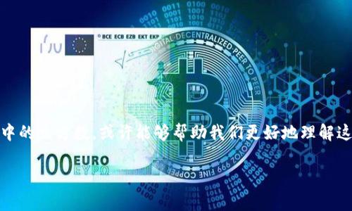 立方数科涉及数字货币的主题非常有趣，结合数字货币和数学概念中的立方数，或许能够帮助我们更好地理解这些复杂的金融工具。下面，我将以此为基础，为你深入探讨这个话题。

为什么立方数与数字货币之间存在联系？
