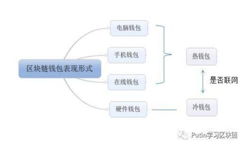 为什么我的TP钱包不显示资产？