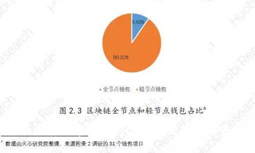 为什么选择数字货币LTC？它的优势与前景如何？