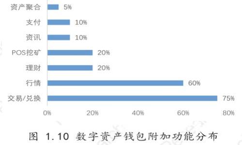 如何查看TP钱包余额？揭开TP钱包的真实面貌！