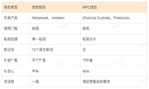 如何在TP钱包中添加FIL链？详细操作教程来啦！