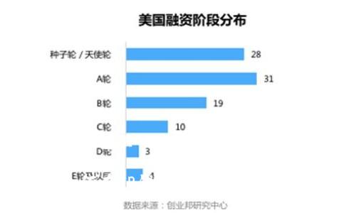 tp钱包里的分红币哪里领取 

如何在TP钱包中领取分红币？