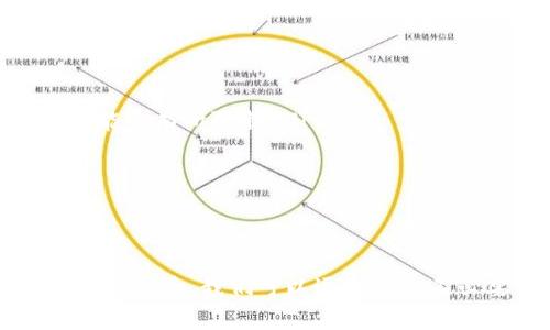 在TP钱包转HT币到交易所需要多久？是不是一直都很慢？

TP钱包, HT币, 加密货币, 转账时间, 交易所/guanjianci

引言：转账时的疑问
大家好，今天我们来聊一聊关于TP钱包转HT币到交易所的一个常见问题：到底需要多久才能到账？无论你是新老用户，看到这条信息时，你心里是否也曾感到疑惑？在这个快节奏的时代，尤其是在加密货币交易中，时间就是金钱，转账的速度直接影响着我们的交易策略。

TP钱包和HT币：简单介绍
TP钱包是一个广受欢迎的数字货币钱包，它支持多种主流的加密货币，其中HT币（火币Token）是一个由火币交易所发行的代币，旨在为用户提供更多的交易福利和权益。随着HT币的流行，很多用户开始使用TP钱包来转移他们的资金。不少人在进行转账时，都会好奇转账的时间和流程，这又涉及到加密货币的交易机制。

转账基本要素：什么会影响到账时间？
转账的到账时间其实并非一成不变，影响到账的因素可大致分为以下几类：
ul
    li网络拥堵情况：加密货币的转账是通过区块链完成的，而区块链的拥堵情况会直接影响转账的速度。如果网络中交易量很大，交易确认的时间可能会延长。/li
    li充值方式：不同的充值方式会有所不同，比如使用ETH网络和BTC网络转账的时间自然是不一样的。/li
    li矿工费设置：用户在转账时可以主动设置矿工费，矿工费越高，优先级越高，到账时间自然就越快。/li
    li交易所处理时间：即使转账在区块链上确认，交易所也需要一定的时间来处理这些交易。/li
/ul

实际转账时间：我们应该期待多久？
通常情况下，从TP钱包转HT币到交易所，如果网络正常，转账时间大约需要15分钟到1小时。这个时间可以短得令人惊喜，也可以长得令你着急，主要看上述因素的共同作用。假设你也是急性子，在转账时就要注意设置合理的矿工费，以确保你的交易可以优先被确认。

如何转账体验？
许多用户在转账时可能会遇到问题，比如转账失败或者到账延迟。为了提高你的转账体验，以下几条建议可以帮助你：
ul
    li密切关注网络状况：在转账前，可以查看加密货币网络的拥堵情况，选择一个相对清闲的时段进行转账。/li
    li合理设置矿工费：在你设置矿工费时，可以参考各大交易平台的建议，确保你的交易能够顺利被处理。/li
    li确保信息准确：无论是转账地址还是金额，一定要仔细确认。填写错误的交易信息可能导致资金的丢失。/li
    li耐心等待：即使你已经采取了一切措施，有时候也可能会遇到不可抗力，例如网络问题，所以保持冷静很重要。/li
/ul

总结：理解转账到交易所的过程
总而言之，从TP钱包转HT币到交易所的时间并不是固定的，而是与多个因素紧密相关。做好功课，了解自己的钱包和交易所的特点，才能更好地把握好每一次交易的时机。而在面临着转账延迟的情况下，不妨深呼吸一下，静下心来，耐心等待，不必过于焦虑。如果几个小时后仍未到账，可以尝试联系交易所的客服，看看到底发生了什么。

常见问题解答
为了更全面地解答用户的疑问，下面我们再总结一些与转账相关的常见问题。

ul
    liTP钱包和交易所的转账次数有限制吗？br在正常情况下，TP钱包和交易所之间的转账次数没有限制。不过在某些情况下（例如，账户安全审查），可能会有所限制。/li
    li转账失败怎么办？br如果转账失败，可以查看失败原因，重新进行转账，也可以联系TP钱包或交易所的客服进行咨询。/li
    li链上交易如何查询进度？br用户可以通过区块链浏览器查询自己转账的进度，了解是否被确认。/li
/ul

最后的思考
在这个数字货币的时代，掌握转账规则和流程无疑是每一个投资者必须具备的技能。虽然转账的时间和成功率是我们无法完全控制的，但通过实践和总结经验，我们可以逐渐减少不必要的等待时间，提高交易效率。希望今天的内容对大家有所帮助，让我们在加密货币的海洋中更游刃有余！