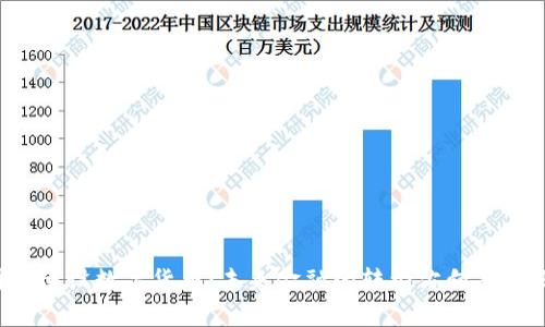 国际建设数字货币：未来金融的转型方向是什么？