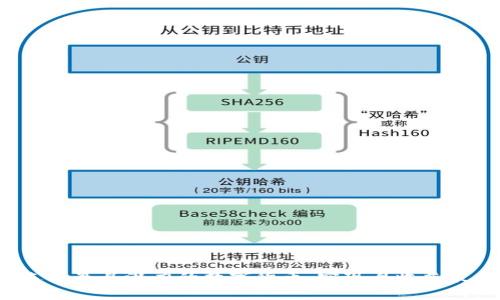 如何选择最具潜力的数字货币，实现月收益最大化？