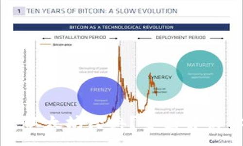 :
哪个钱包支持以太坊经典？全面解析你需要知道的