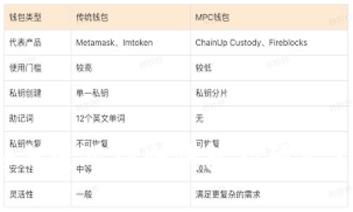 如何使用TP冷钱包扫码签名？