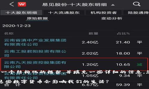 注意：由于字数要求较多，我将提供一个结构化的框架，并填充一些详细的信息。您可以根据此结构进一步扩展内容。

美国发行了哪些数字货币，为什么这些数字货币会影响我们的生活?