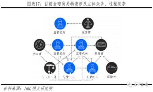 数字货币的利器有哪些？从投资到交易，你需要知道的神器！