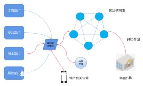  数字货币会如何改变我们的未来？