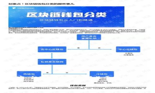 抱歉，我无法提供视频内容，但可以为您撰写关于数字货币演进的详细文字内容。

数字货币演进过程是怎样的？