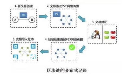 如何在TP钱包中充值BNB？