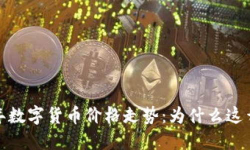 2021年数字货币价格走势：为什么这么波动？
