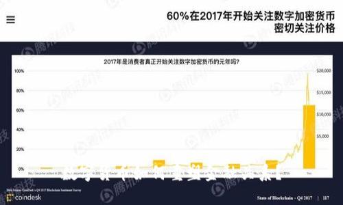 数字货币如何重塑金融关系？