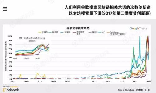 数字货币如何重塑金融关系？