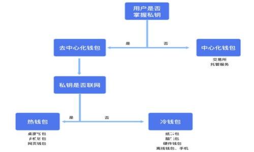 为什么我的TP钱包总是处于授权状态？