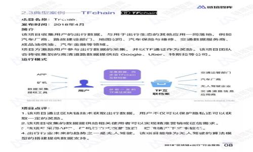 zhlc（也就是ZHLC Token）是一种数字货币，可能是针对特定项目、平台或应用程序而设计的。下面将为您详细介绍这种货币的背景、功能以及其在数字货币市场中的角色。

什么是ZHLC Token？

ZHLC Token是基于区块链技术的一种数字货币，可能采用了以太坊或其他区块链平台的智能合约。通常，这类代币用于特定平台或生态系统的支付、交易或者作为用户激励机制。在数字货币领域，这种代币被认为是数字资产的一部分，其价值相较于稳定币通常更加波动。

ZHLC的背景和历史

ZHLC的具体背景可能与其开发团队、融资方式以及推出时间有关。通常，数字货币的创始团队会通过白皮书向潜在投资者阐述其技术细节、市场需求以及未来发展计划。这些信息对于ZHLC的潜力和应用场景至关重要。

例如，如果ZHLC是为某款商业项目或平台而设计的代币，那么它的价值可能与该项目的成功息息相关。不同于一些著名的数字货币（如比特币或以太坊），ZHLC可能在投资者认知度和接受度上显得较为有限。

ZHLC的主要用途

像ZHLC这样的数字货币通常具有多重用途：

ul
    li交易所交易：用户可以在支持ZHLC的交易所进行买卖。/li
    li支付：可能用于特定平台或生态圈内的商品和服务支付。/li
    li用户激励：持有ZHLC的用户可能会因为参与某些活动而获得额外的代币奖励。/li
/ul

当然，ZHLC的具体用途取决于其背后的技术架构和业务模型。这也是用户在考虑投资之前需要深入了解的。

怎样获取ZHLC Token？

获取ZHLC Token的方式可能包括：

ul
    li交易所购买：用户可以在加密货币交易所通过法币或其他数字货币购买ZHLC。/li
    li参与项目活动：有些项目会通过空投或者其他活动分发代币，以吸引用户参与。/li
/ul

无论选择哪种方式，了解交易平台的信誉和安全性是非常重要的。选择官方网站、知名交易所可以减少风险。

ZHLC的市场表现

在任何数字货币市场中， ZHLC的市场表现很大程度上会受到市场情绪、交易量、新闻动态等因素的影响。 比较热门的代币通常会得到更多的关注和投资，而较冷门的代币则可能面临价格波动加大的风险。

因此，如果你正在考虑投资ZHLC，建议关注其市场数据、社交媒体动向、专业分析等，以便于做出更为明智的决策。

投资ZHLC的风险与挑战

当然，投资任何数字货币都存在风险，ZHLC也不例外。以下是一些可能的风险：

ul
    li市场波动：数字货币价格波动极大，短时间内可能出现剧烈的涨跌。/li
    li项目失败：如果ZHLC背后的项目无法实现预期目标，代币价值可能会大幅下降。/li
    li监管风险：全球各国对数字货币的监管政策不一，可能会影响ZHLC的流通和价值。/li
/ul

因此，了解市场动态、做好风险评估非常重要。

总结

ZHLC Token作为一种数字货币，其未来发展潜力离不开市场需求、技术创新和项目团队的努力。如果你对ZHLC感兴趣，建议仔细研究其背景、用途、市场表现等信息，以便做出明智的投资决策。同时，保持对市场动态的关注，以应对可能的风险和挑战。

biatozhcl Token: 什么是ZHLC数字货币，如何投资和获取？